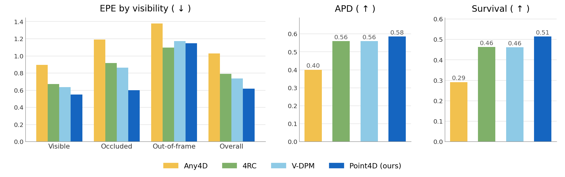 Long-video tracking metrics